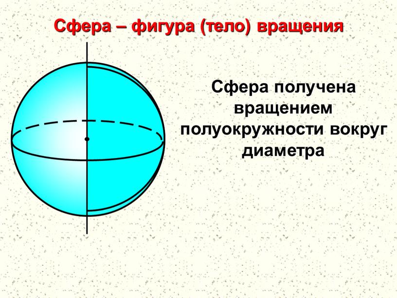 Сфера – фигура (тело) вращения