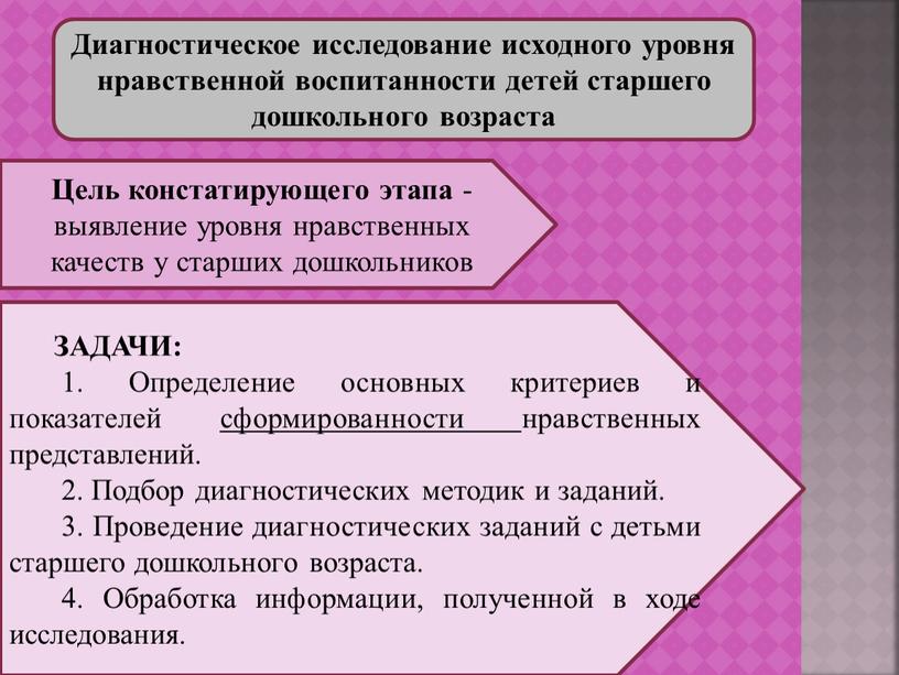 Диагностическое исследование исходного уровня нравственной воспитанности детей старшего дошкольного возраста