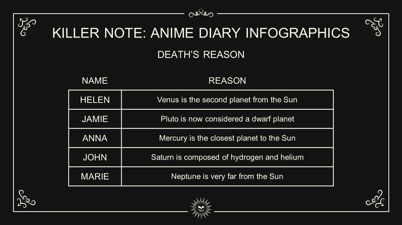 KILLER NOTE: ANIME DIARY INFOGRAPHICS