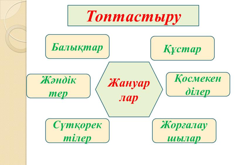 Жануарлар Сүтқоректілер Құстар Қосмекен ділер