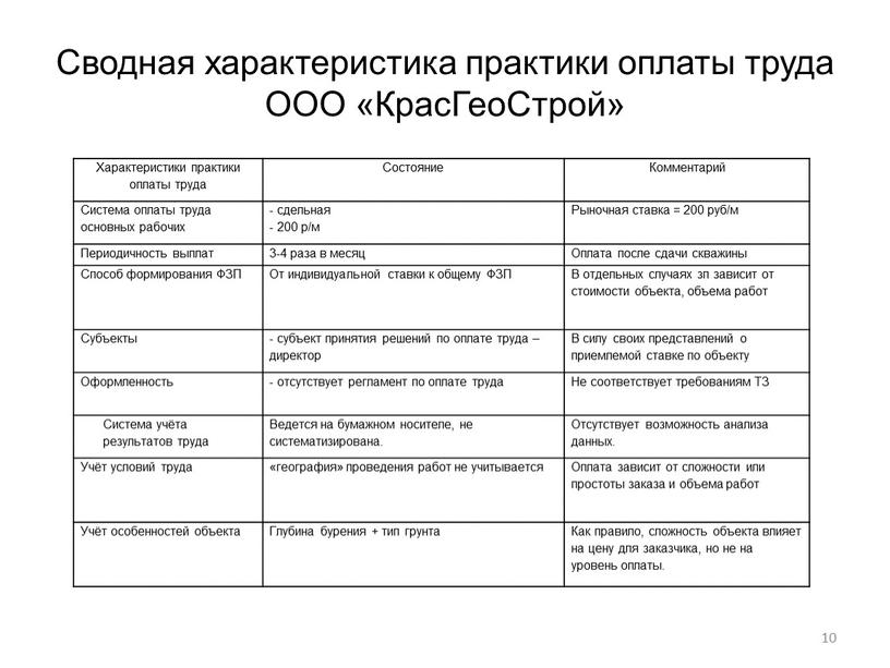 Сводная характеристика практики оплаты труда