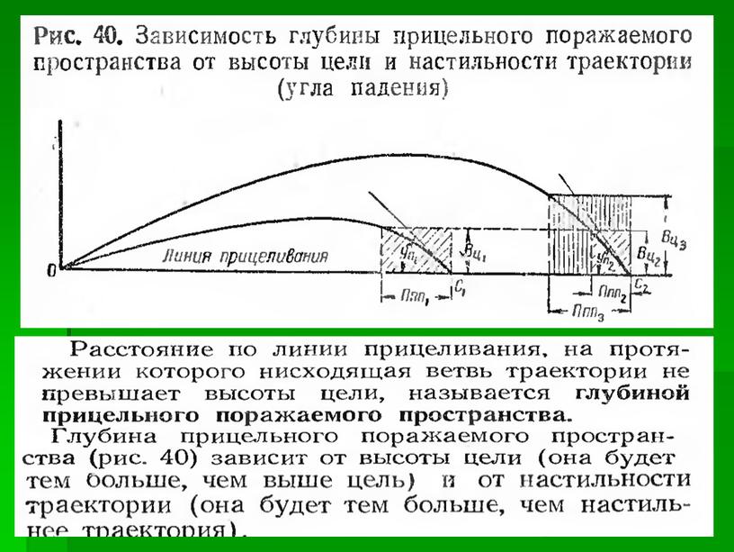 Внешняя баллистика