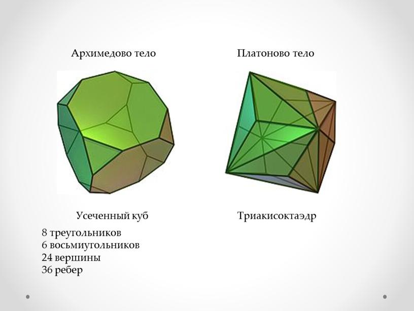 Архимедово тело Платоново тело