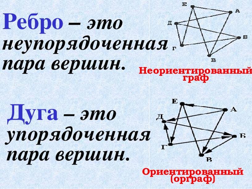 Вероятность и статистика. "Дерево. Графы на плоскости".