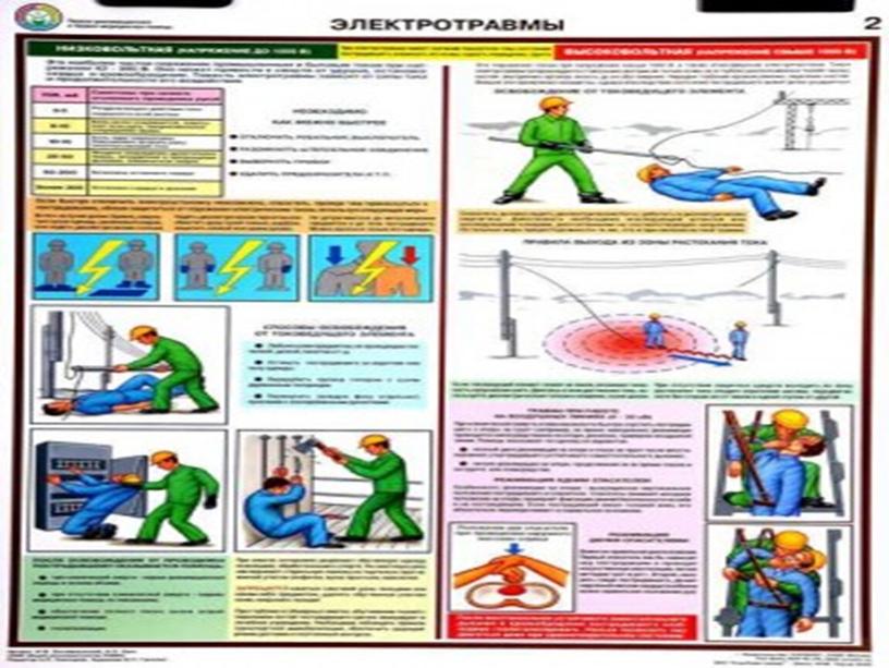 Охрана труда в образовательной организации