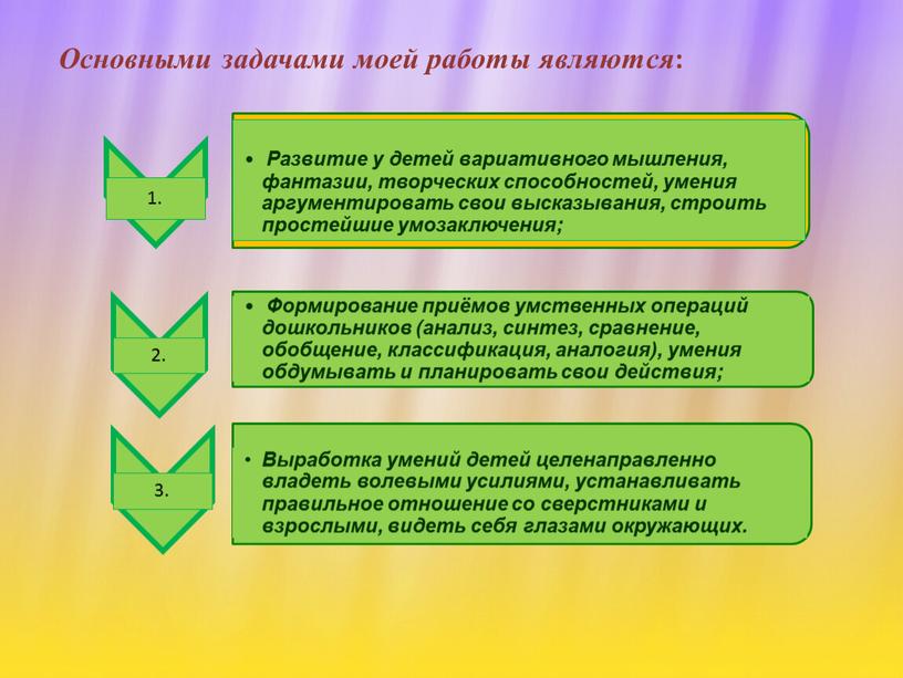 Основными задачами моей работы являются :