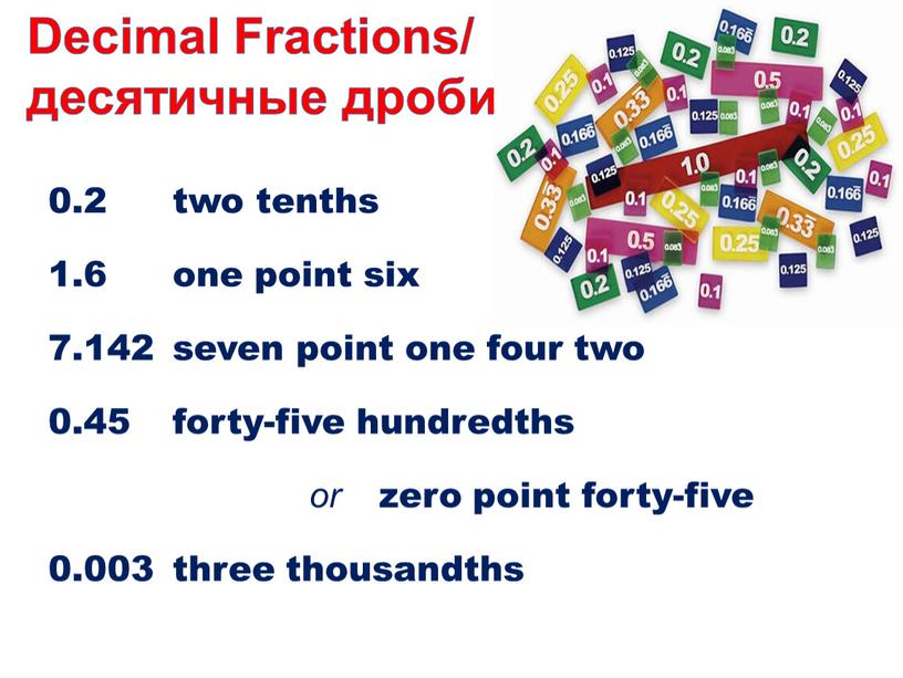 Decimal Fractions/ десятичные дроби 0