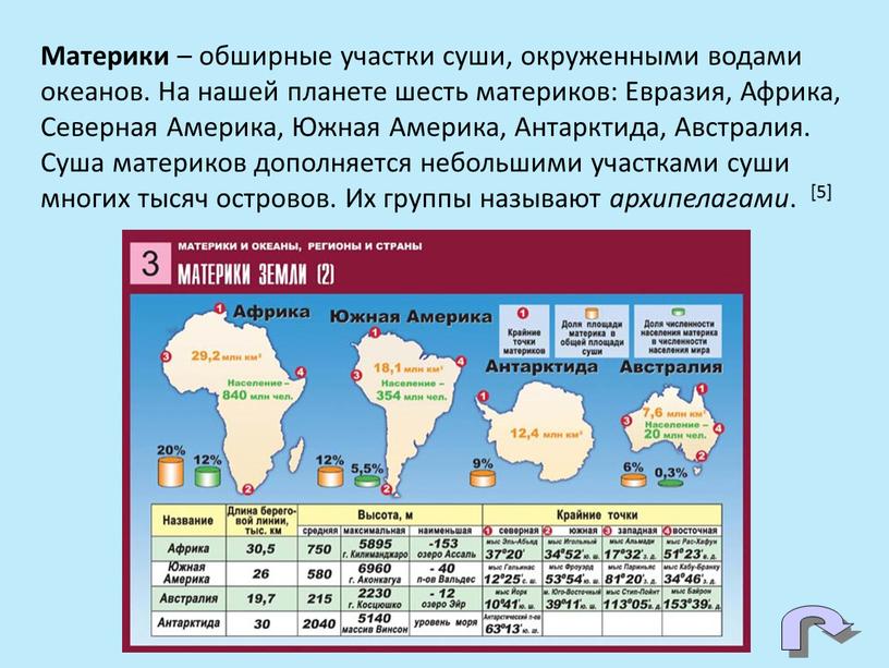 Материки – обширные участки суши, окруженными водами океанов