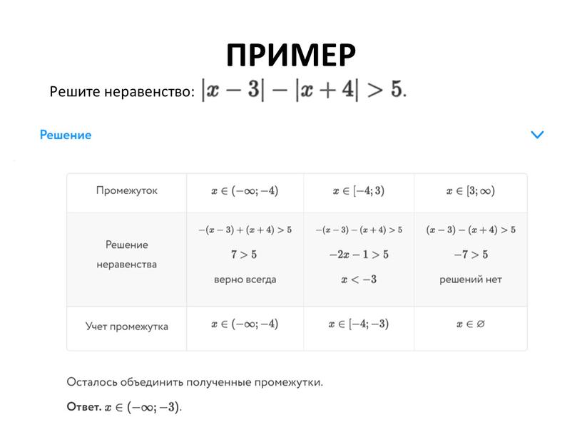 ПРИМЕР Решите неравенство: