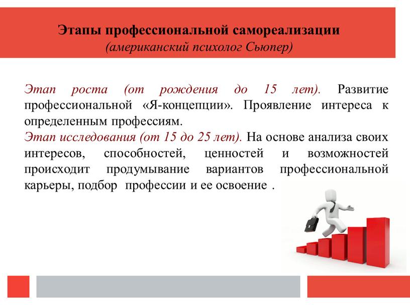 Этапы профессиональной самореализации (американский психолог