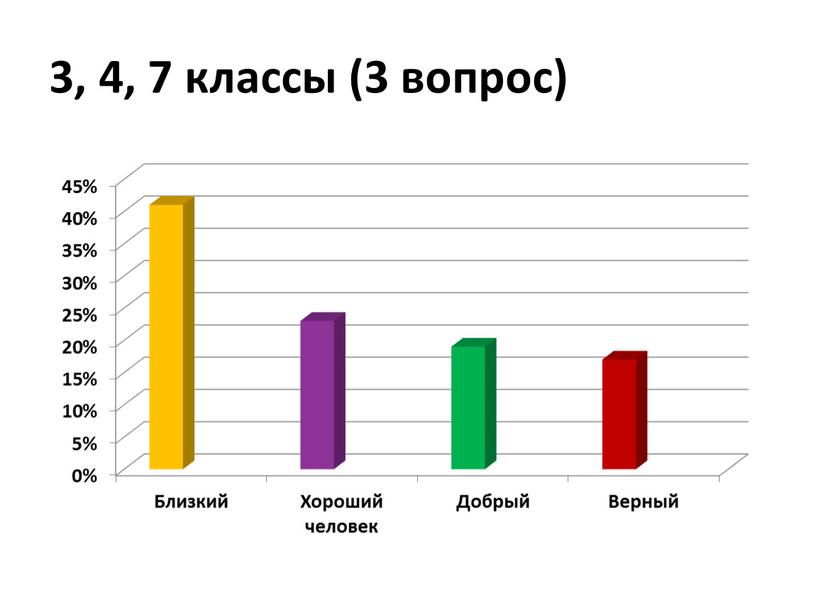 3, 4, 7 классы (3 вопрос)