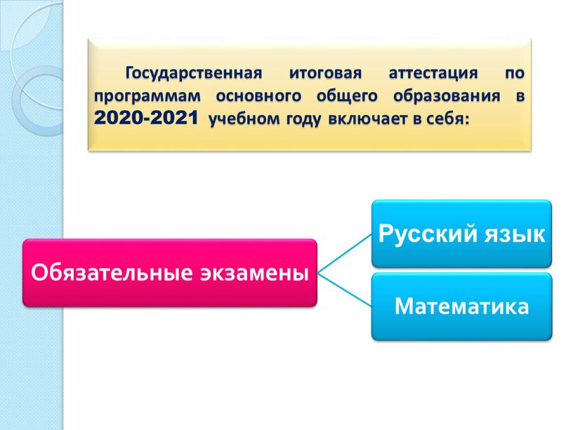 Государственная итоговая аттестация по программам основного общего образования в 2020-2021 учебном году включает в себя: