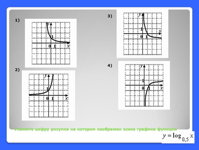 Укажите цифру рисунка на котором изображен эскиз графика функции 1) 2) 3) 4)