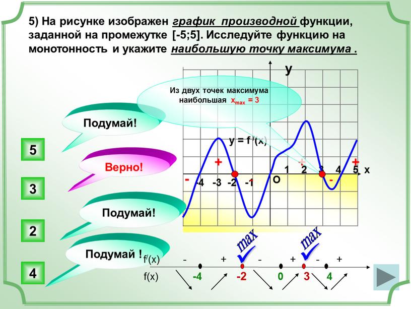 На рисунке изображен график производной функции, заданной на промежутке [-5;5]