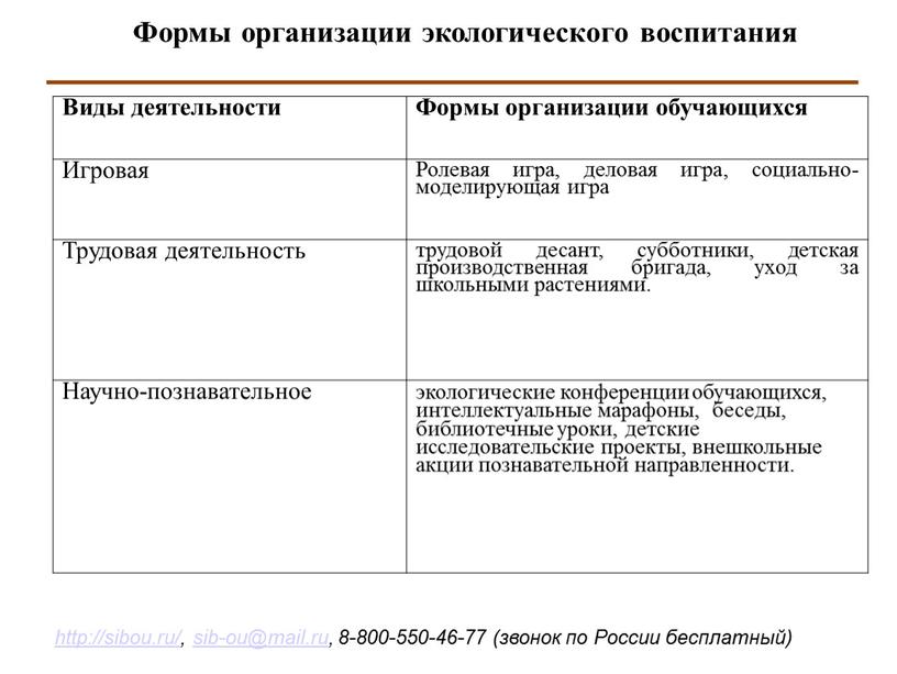 Формы организации экологического воспитания