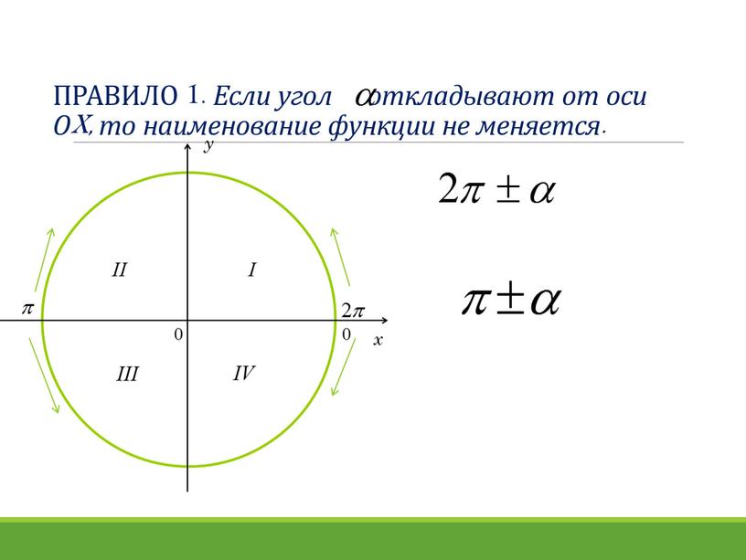 ПРАВИЛО 1. Если угол откладывают от оси