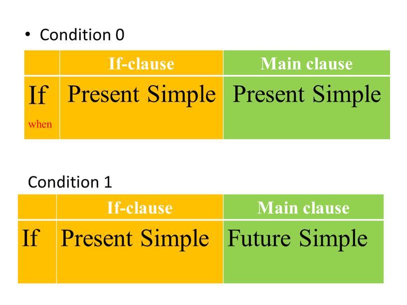 Condition 0 If-clause Main clause