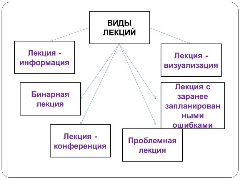 Актуальные проблемы проведения теоретических занятий: роль профессионального сайта педагога