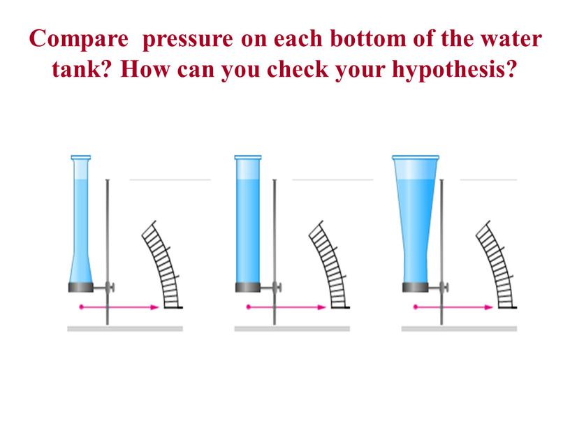 Compare pressure on each bottom of the water tank?