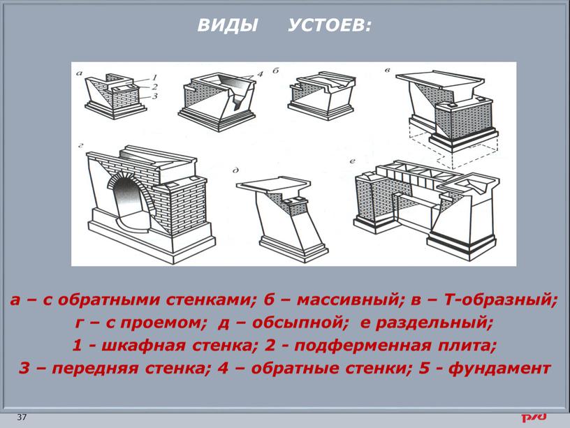 ВИДЫ УСТОЕВ: а – с обратными стенками; б – массивный; в –