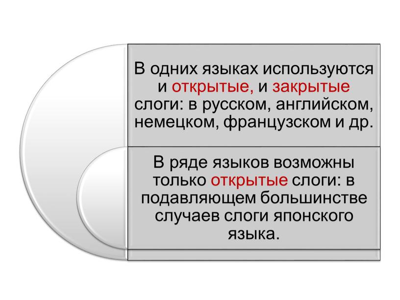 Слог. Понятие слога. Характеристика слога. Типы слогов.