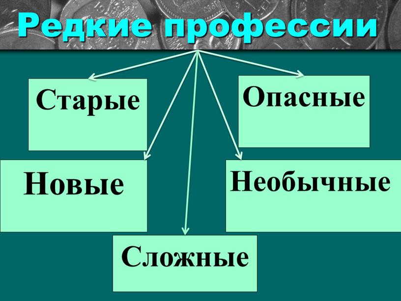 Редкие профессии Старые Опасные