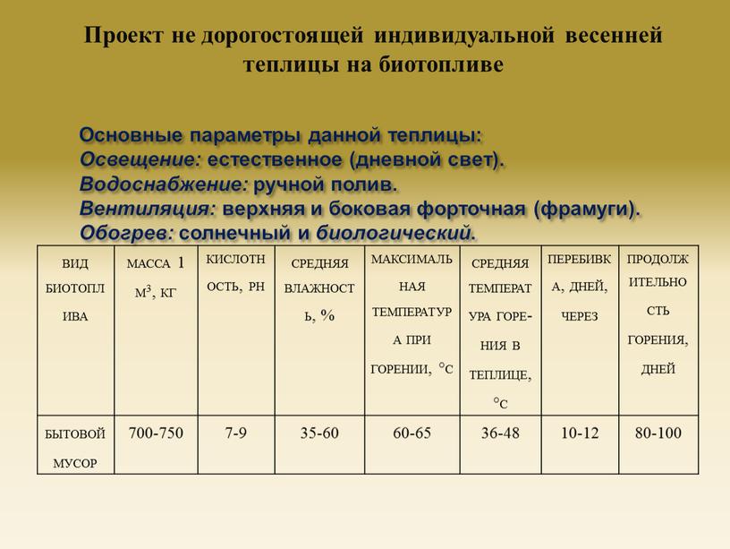 Основные параметры данной теплицы: