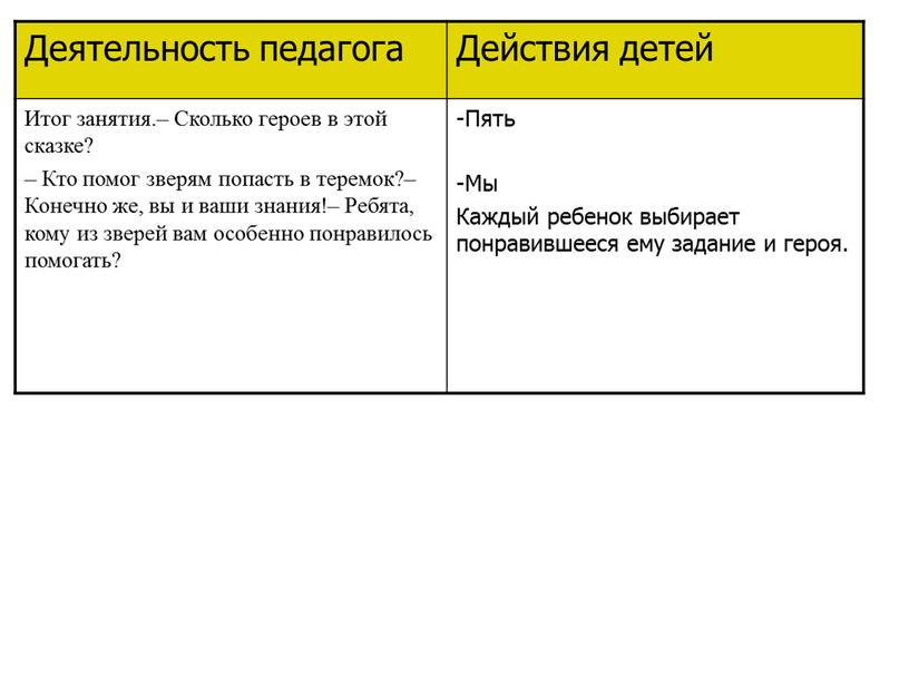 Деятельность педагога Действия детей