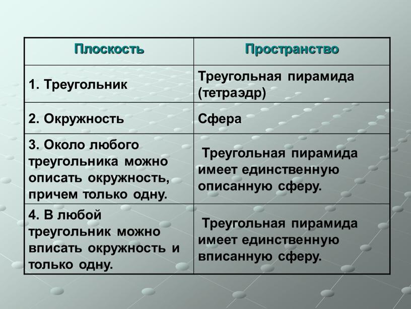 Плоскость Пространство 1. Треугольник