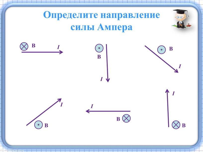 Определите направление силы Ампера