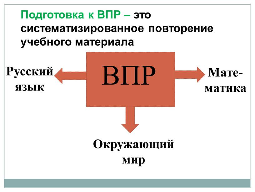 ВПР Русский язык Мате-матика Окружающий мир