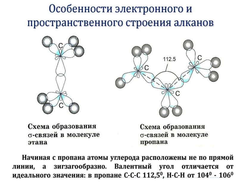 Презентация "Алканы"