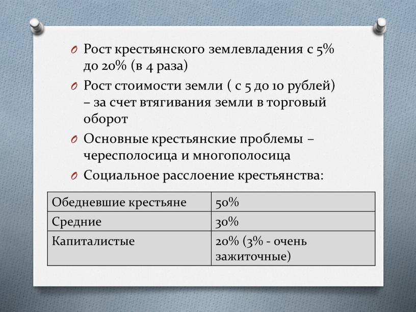 Рост крестьянского землевладения с 5% до 20% (в 4 раза)