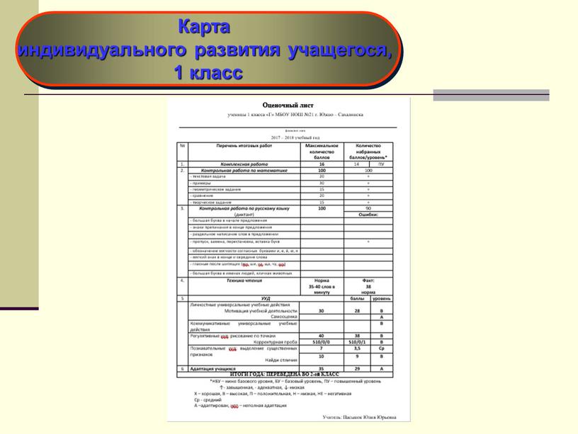 Карта индивидуального развития учащегося, 1 класс