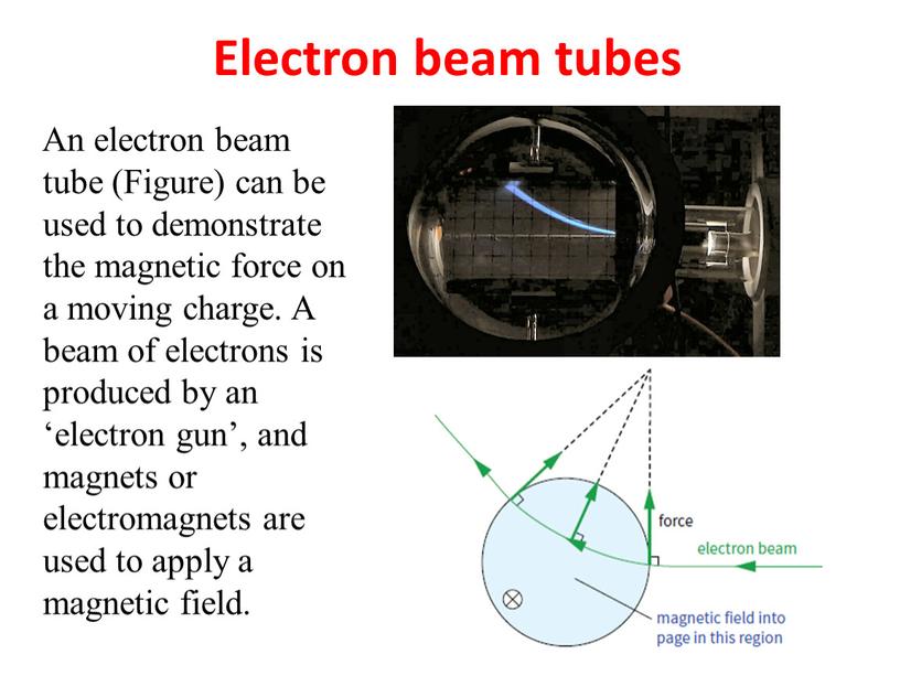 Electron beam tubes An electron beam tube (Figure) can be used to demonstrate the magnetic force on a moving charge