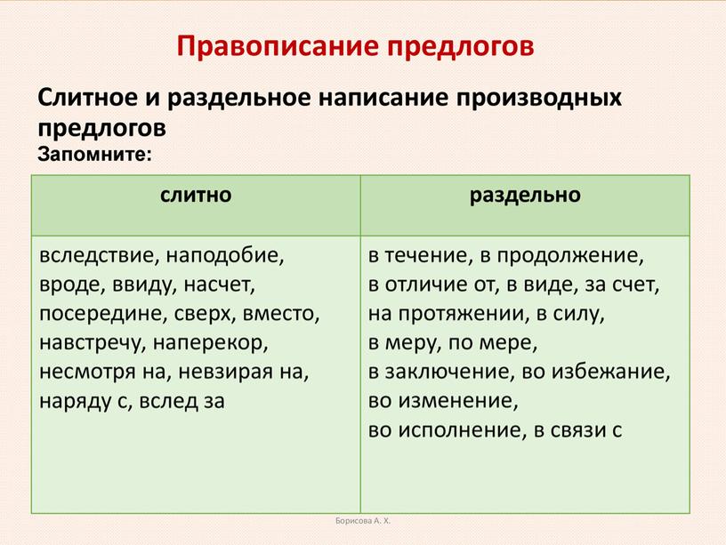 Мони-пособие по выполнению 14 задания в формате ЕГЭ по русскому языку-2023