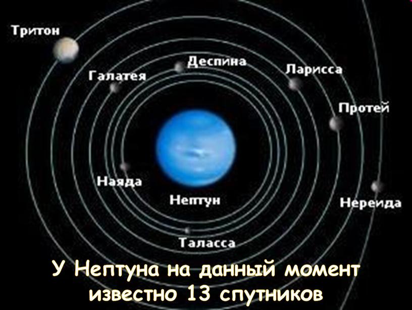 У Нептуна на данный момент известно 13 спутников