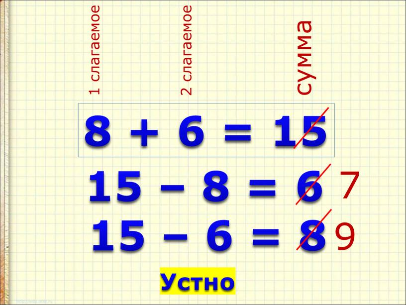 8 + 6 = 15 1 слагаемое 2 слагаемое сумма 15 – 8 = 6 15 – 6 = 8 7 9 Устно