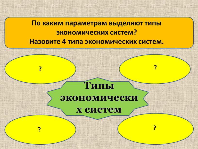 Типы экономических систем ? ? ? ?