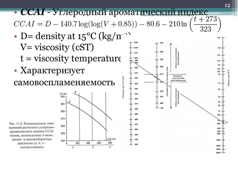 CCAI - Углеродный ароматический индекс