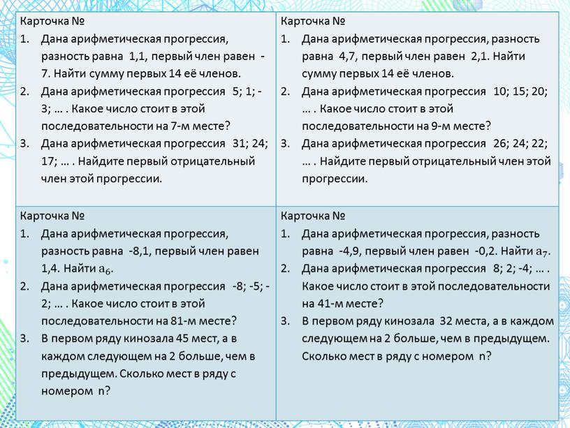 Карточка № Дана арифметическая прогрессия, разность равна 1,1, первый член равен -7