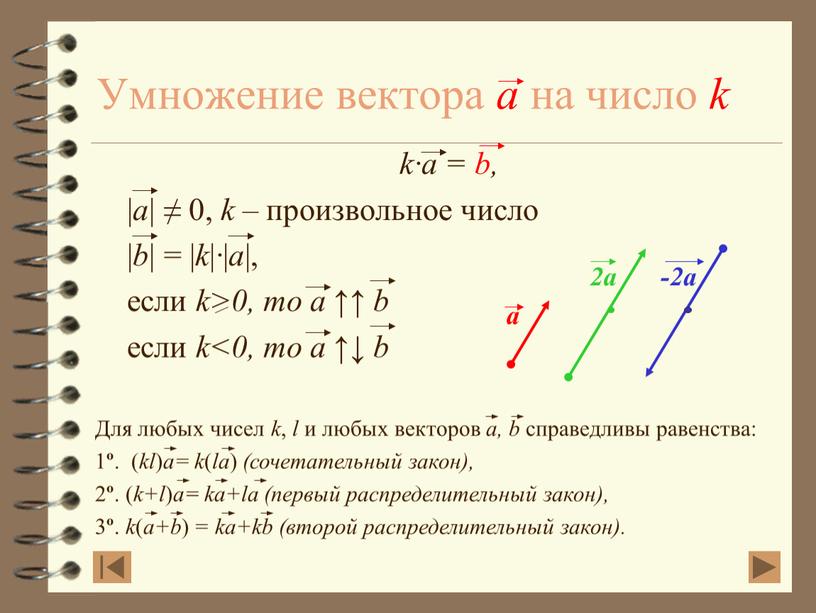 Умножение вектора a на число k k·a = b, | a | ≠ 0, k – произвольное число | b | = | k |…