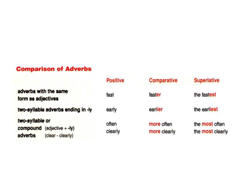 9 Ajectives, Adverbs. 8 class