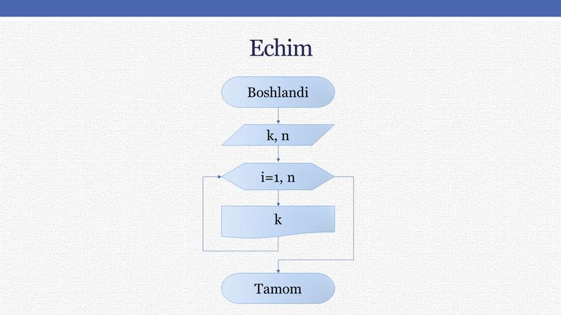 Echim