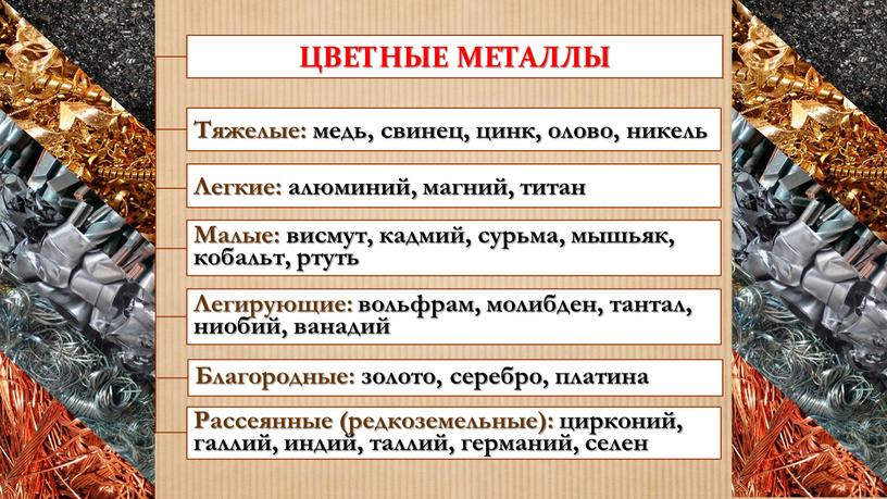 ЦВЕТНЫЕ МЕТАЛЛЫ Тяжелые: медь, свинец, цинк, олово, никель