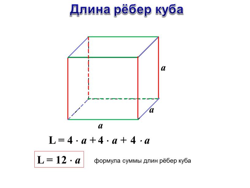 Длина рёбер куба а а а формула суммы длин рёбер куба
