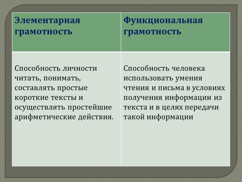 Элементарная грамотность Функциональная грамотность