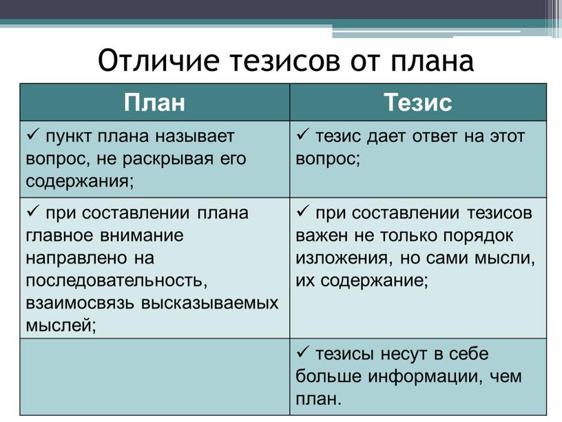 Отличие тезисов от плана План