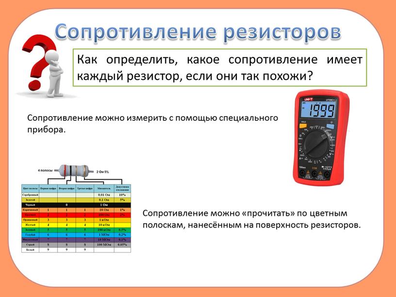 Сопротивление резисторов Как определить, какое сопротивление имеет каждый резистор, если они так похожи?