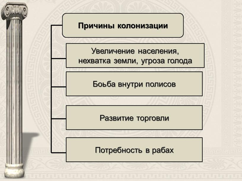 Причины колонизации Увеличение населения, нехватка земли, угроза голода